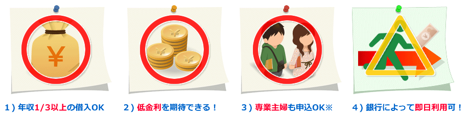 一番確実でカンタン！最短１時間で借りれる方法